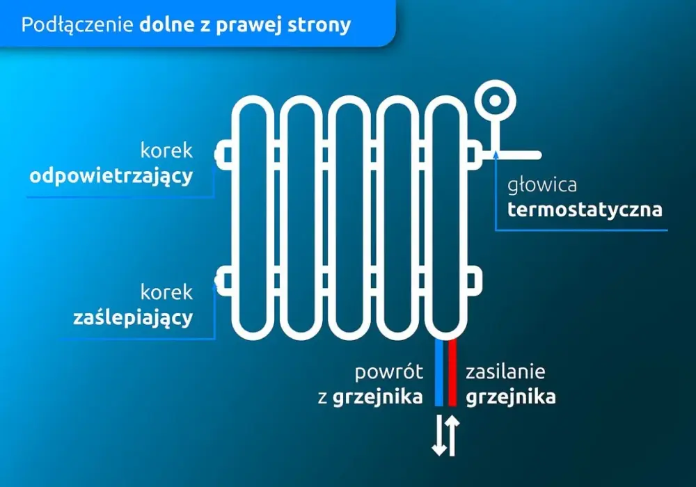 Poziom czy spadek grzejnika? Sprawdź, jak zamontować go poprawnie!
