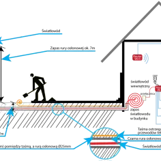 Montaż światłowodu w domu: prosty poradnik od A do Z bez komplikacji