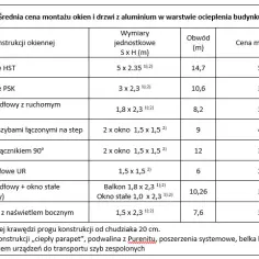 Aktualny cennik montażu okien: sprawdzone stawki i ceny na rynku