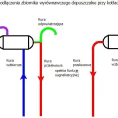 Montaż zbiornika wyrównawczego w CO krok po kroku - prosty schemat