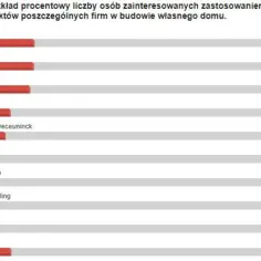 Producenci okien w Polsce - Ranking producentów okien PCV