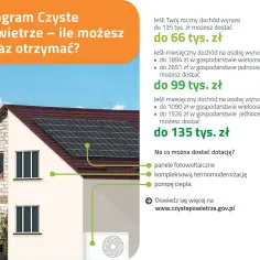 Program Czyste Powietrze: Czy konieczna wymiana wszystkich okien?