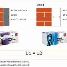 Jaka grubość styropianu przy oknach? Sprawdzone zalecenia