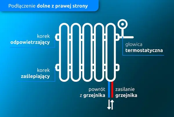 Poziom czy spadek grzejnika? Sprawdź, jak zamontować go poprawnie!