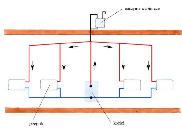 Jak prawidłowo wykonać montaż instalacji co krok po kroku - poradnik