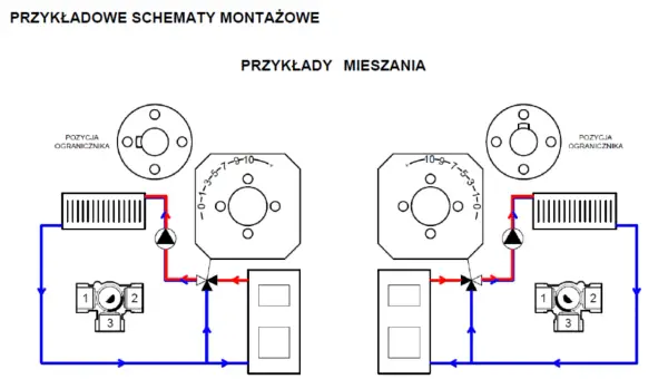 Jak ustawić zawór trójdrożny? Kompletny poradnik krok po kroku