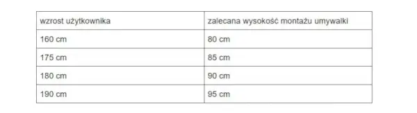 Idealna wysokość montażu umywalki - kompletny poradnik dla każdego